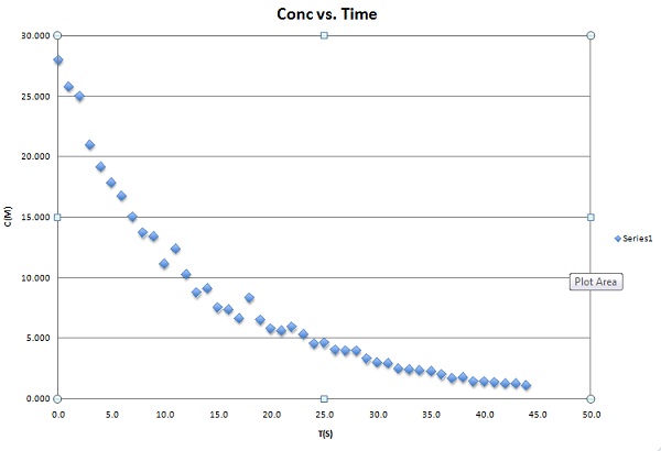2284_Cons vs Time.jpg